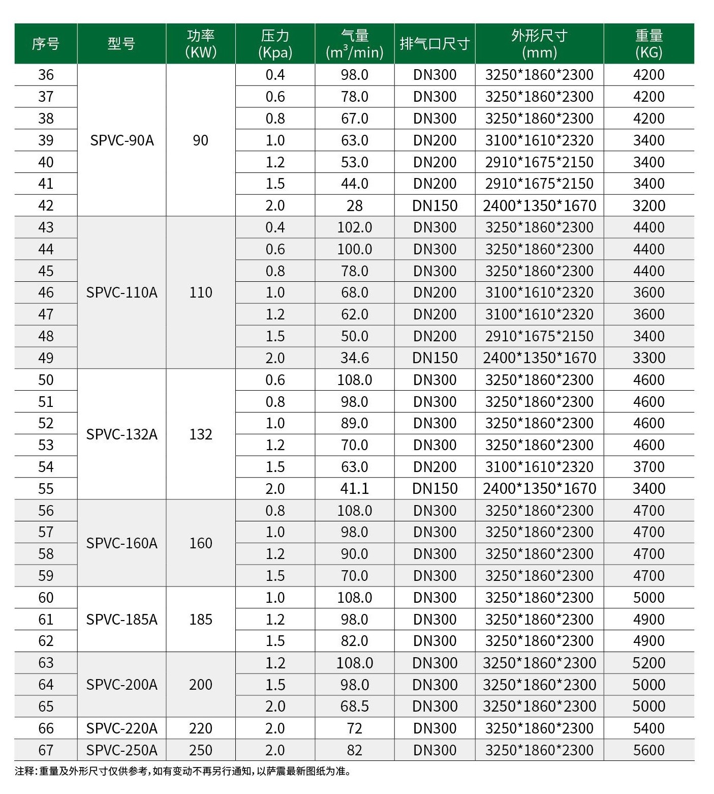 20220712薩震無(wú)油綜合樣本40p_30.jpg